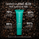 Mayskin eye cream tube surrounded by coffee beans with usage statistics on a dark background